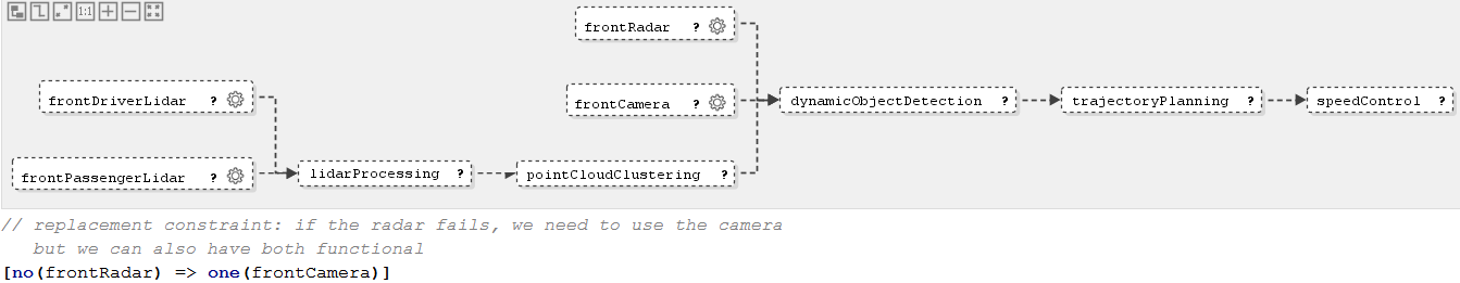 Figure 1: All functions optional, camera a replacement for the radar