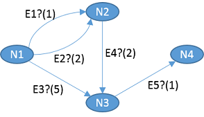 Fig. 1: Example directed graph with optional edges