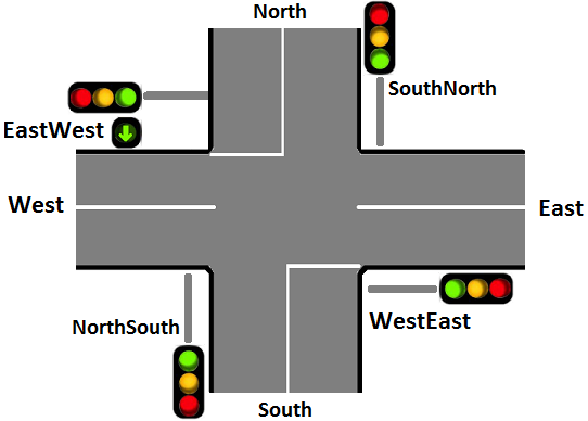 four-way intersection