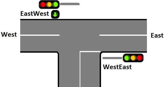 Two traffic light deployment